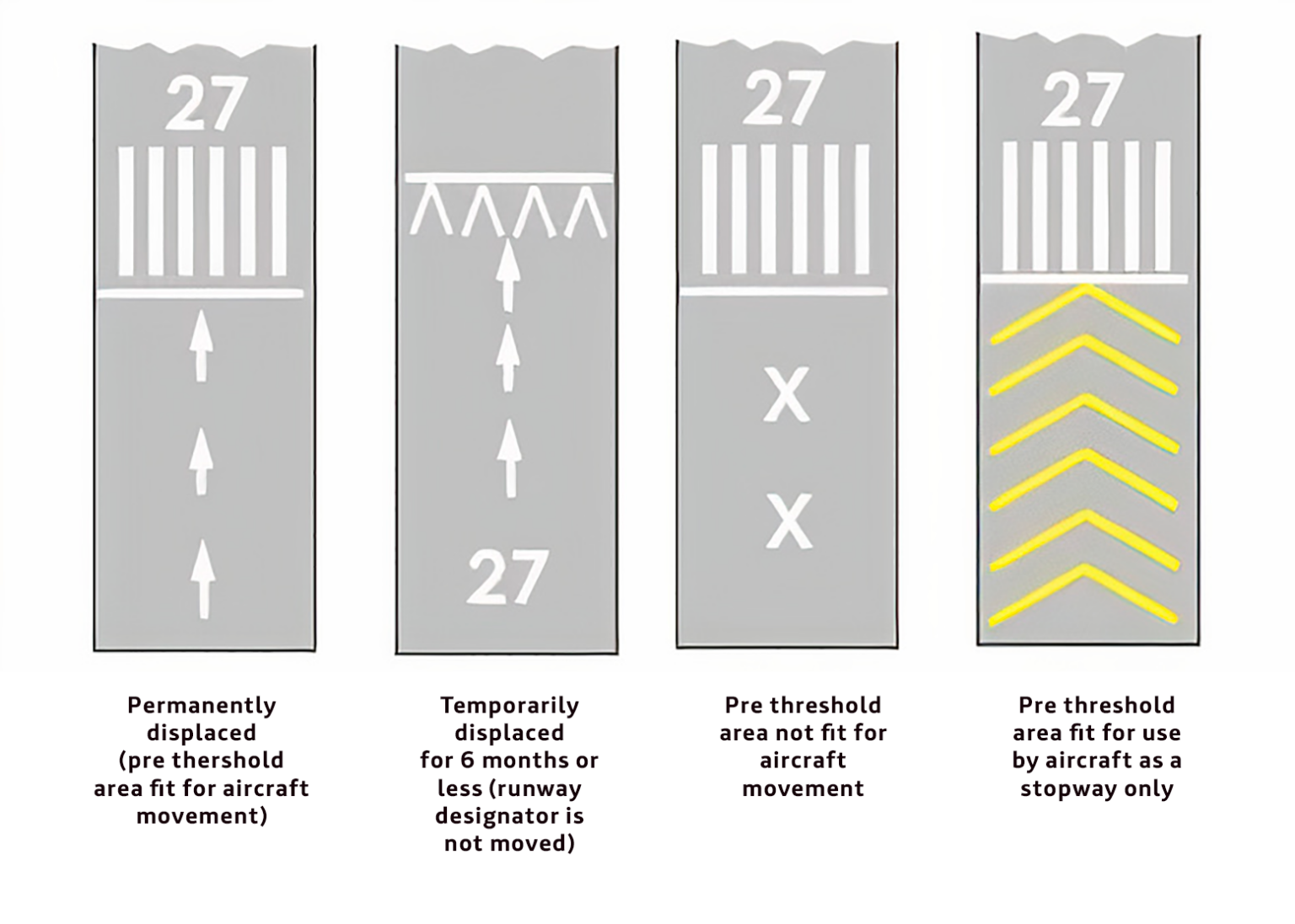 Avgeek Alert: Deciphering Airport Runway Markings - Me Gusta Volar