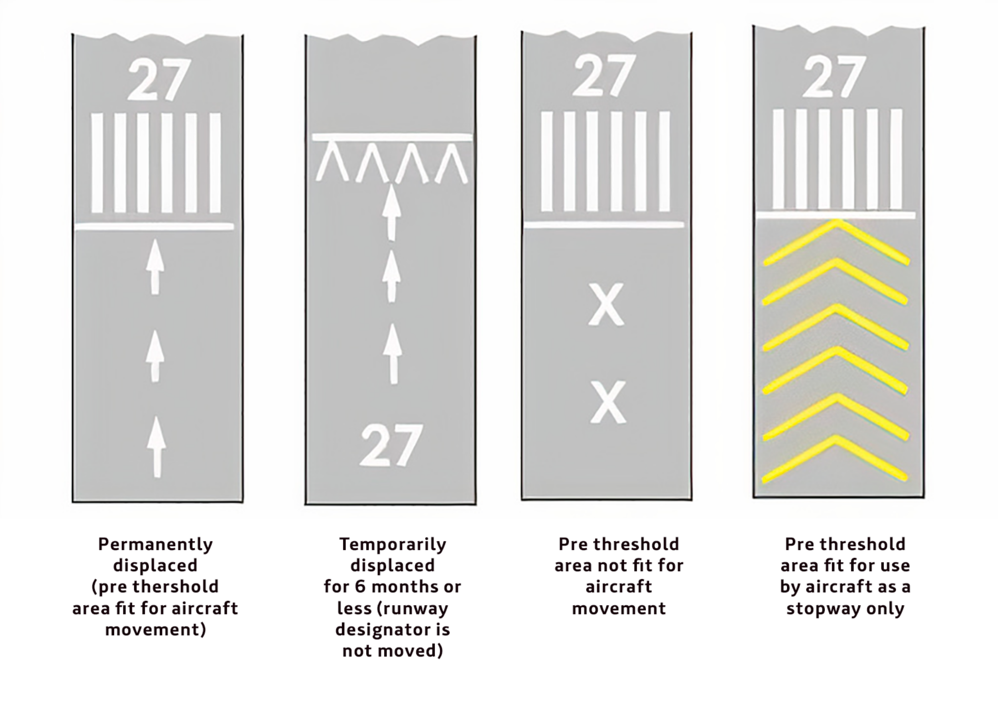 Avgeek Alert: Deciphering Airport Runway Markings - Me Gusta Volar